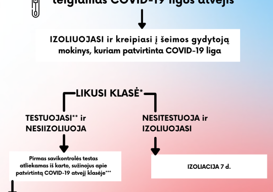 Per savaitę vakcinuoti 830 asmenų
