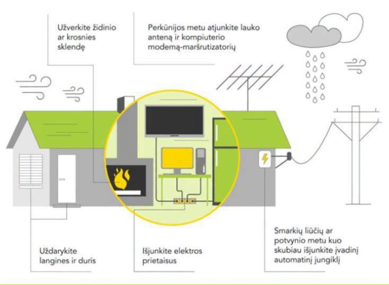Dėl stipraus vėjo galimi elektros tiekimo sutrikimai: ESO ragina gyventojus pasirūpinti saugumu