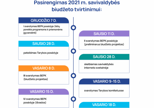 Pasirengimas 2021 m. savivaldybės...