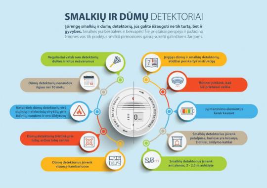 Rasti artimųjų kapus padės skaitmeninė sistema