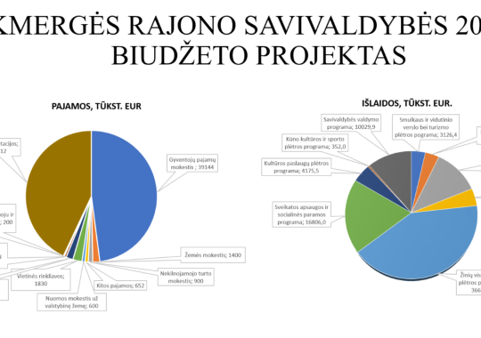 Grupė „Requiem“ Ukmergėje pristatė naująją dainą ir vaizdo klipą