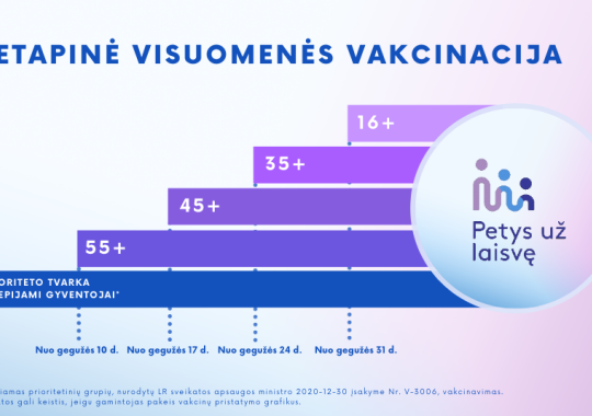 Nuo gegužės 24 d. pradedamas taikyti galimybių pasas