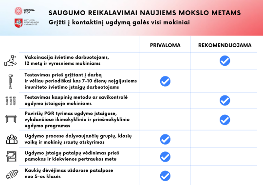 Rugsėjo 18 d. - derliaus šventė Krikštėnų dvare