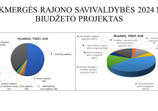 Pateiktas Ukmergės rajono...