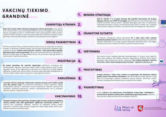 Balandžio 21-22 d. duomenys