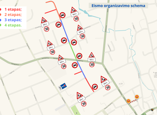 Eismo organizavimo schema