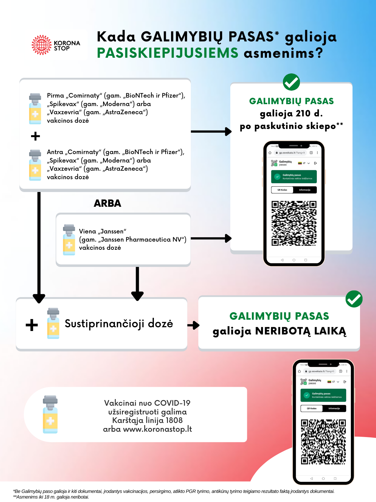 Schema pasiskiepijusiems