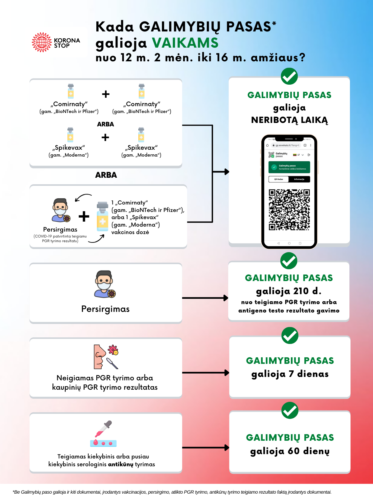 Schema vaikams