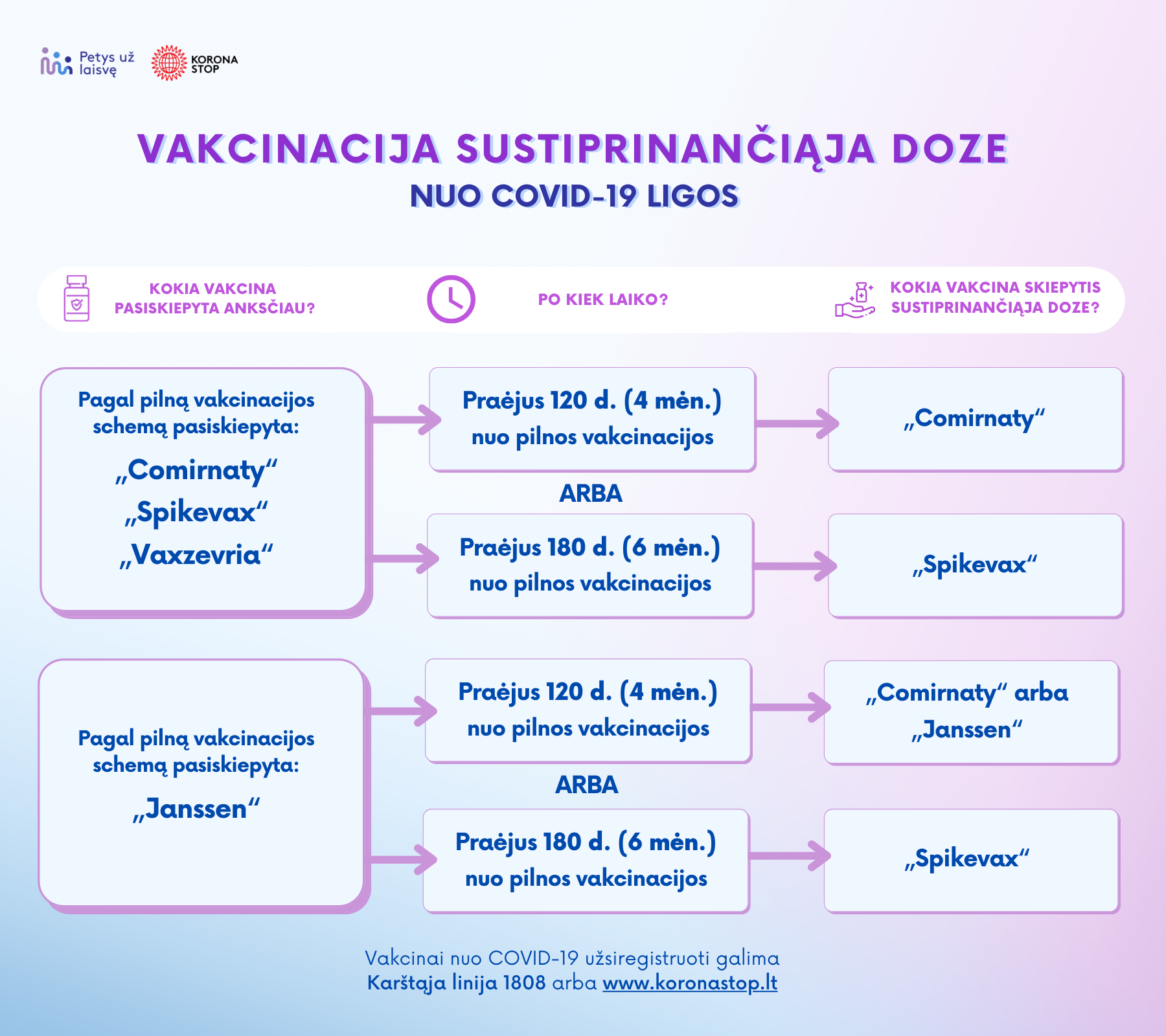 Vakcinacija sustiprinta doze