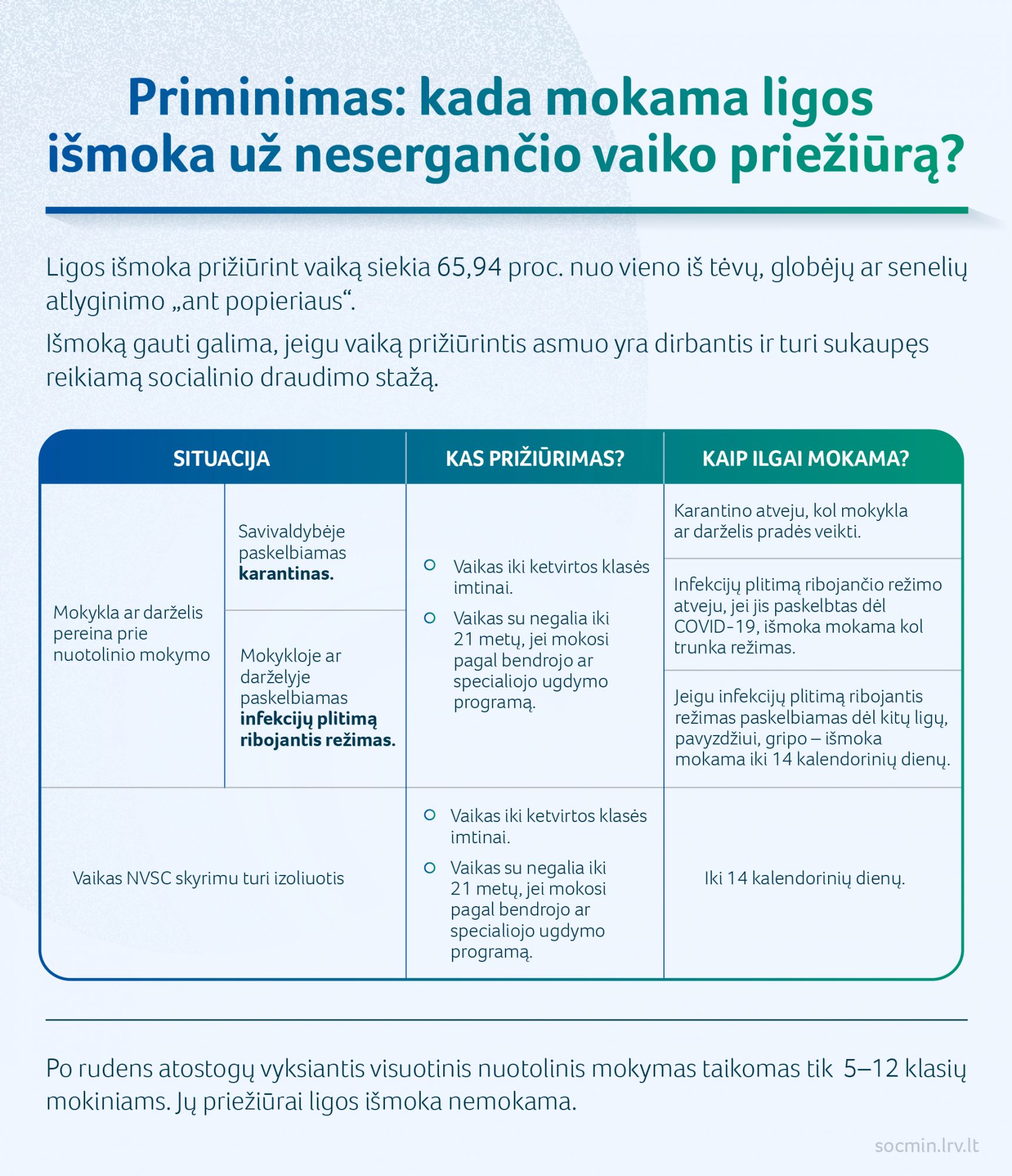 Priminimas, kada mokama ligos išmoka už nesergančio vaiko priežiūrą