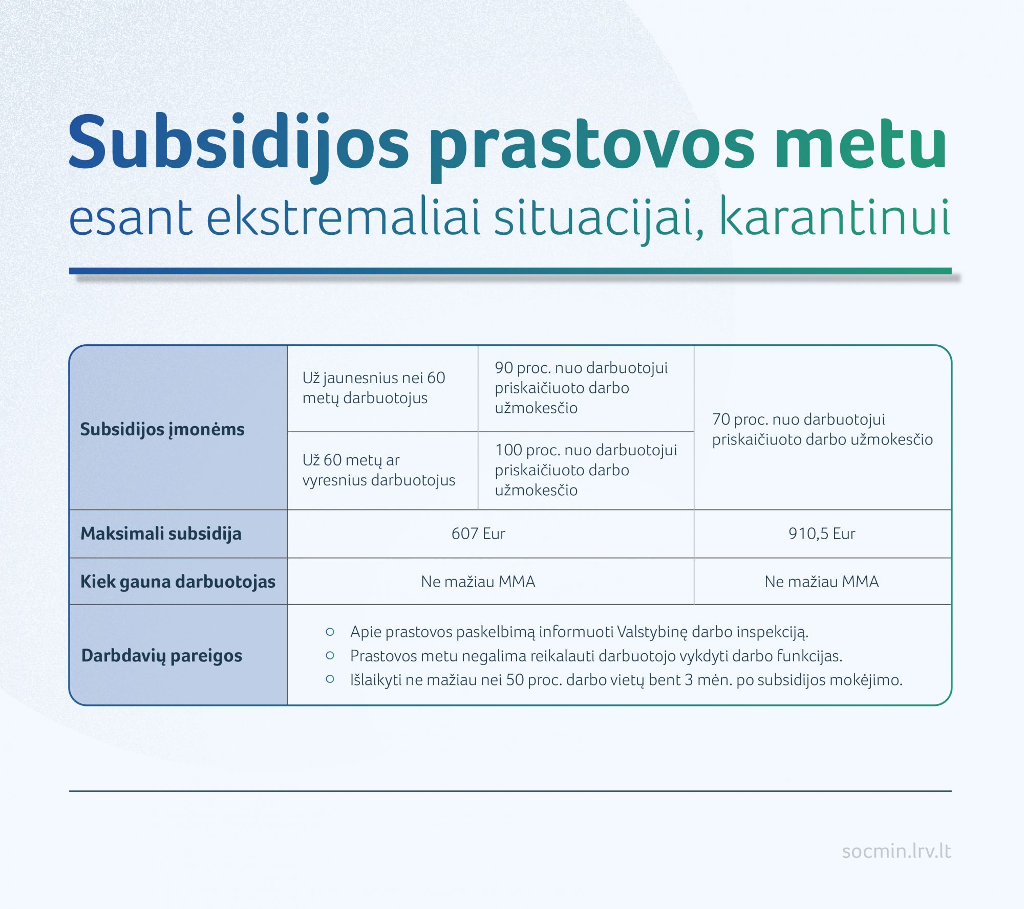 Subsidijos prastovos metu