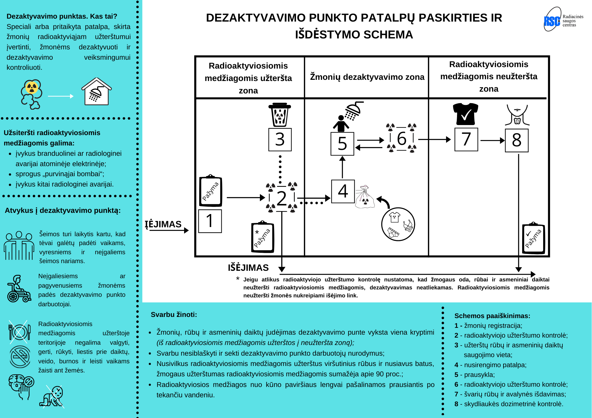 Schema
