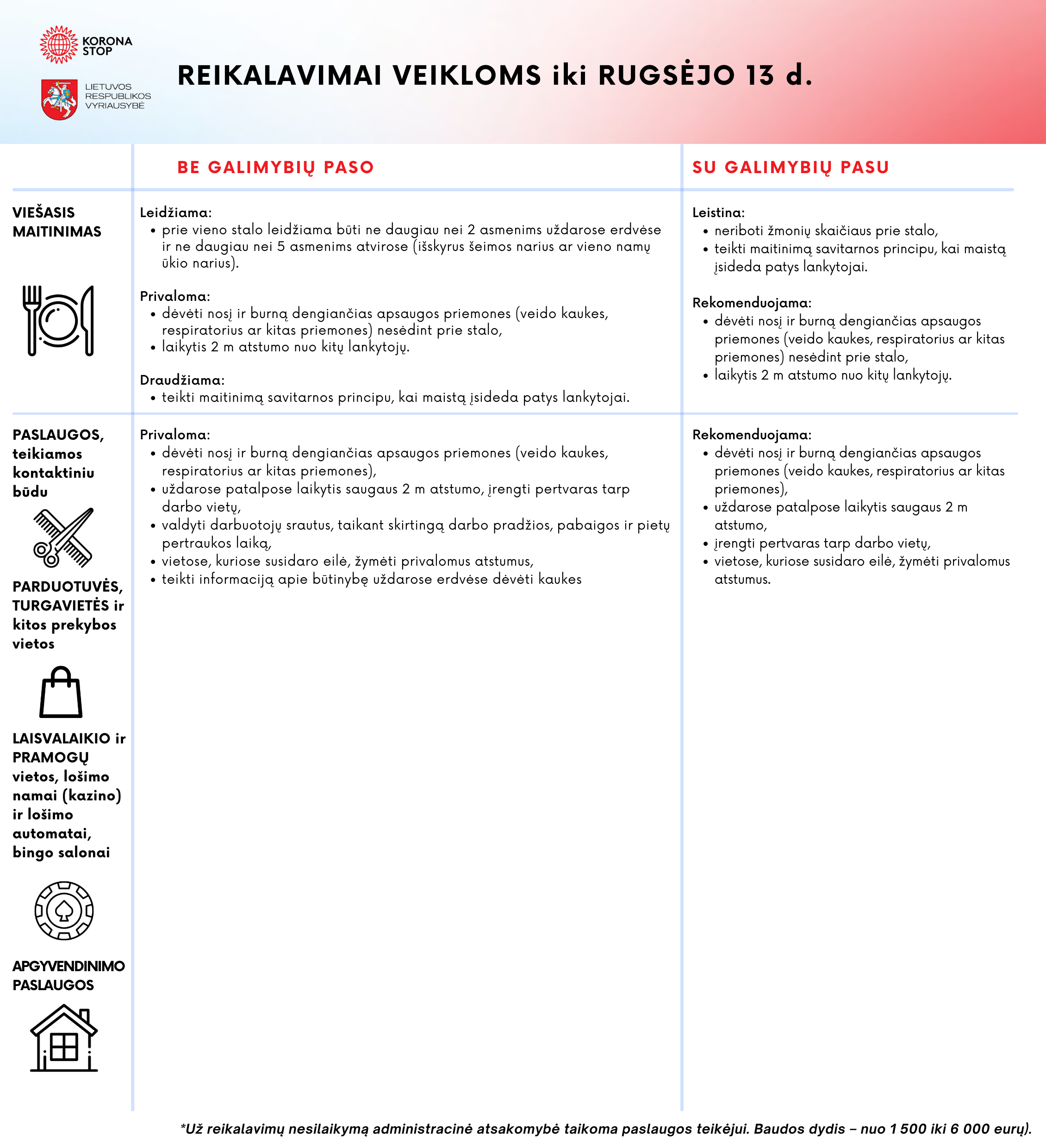 Reikalavimai veikloms be Galimybių paso
